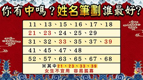 總格31|【名字31劃】驚！名字31劃好運爆棚還是招災惹禍？徹。